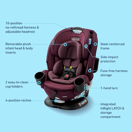 Graco Turn2Me 3-in-1 Rotating Convertible Car Seat, London, Rear-Facing Rotation Only, Forward-Facing Mode, Highback Booster Up to 100 lbs, Adjustable Headrest & Harness, Steel Reinforced Frame|B0DHLTM3CD